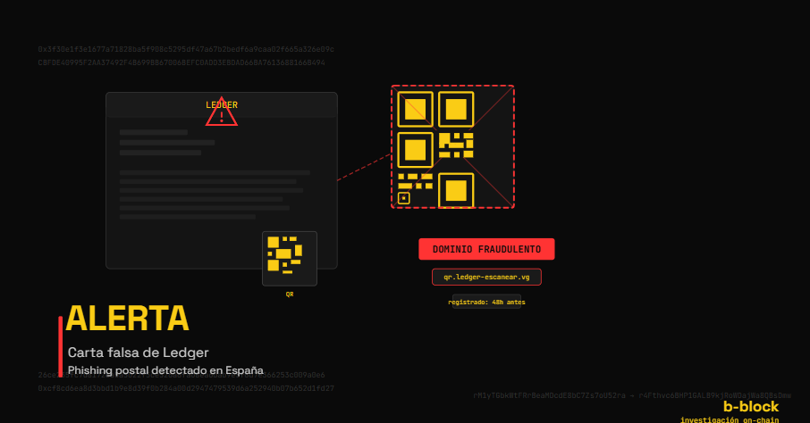 Imagen forense de alerta sobre carta falsa de Ledger con codigo QR fraudulento y trazabilidad blockchain